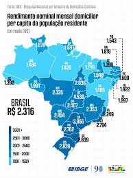 Resultados e relatórios